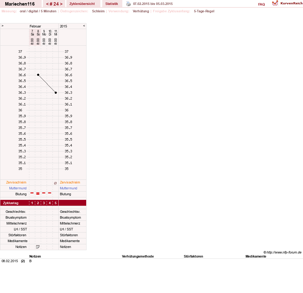 NFP-Kurve User #24109
