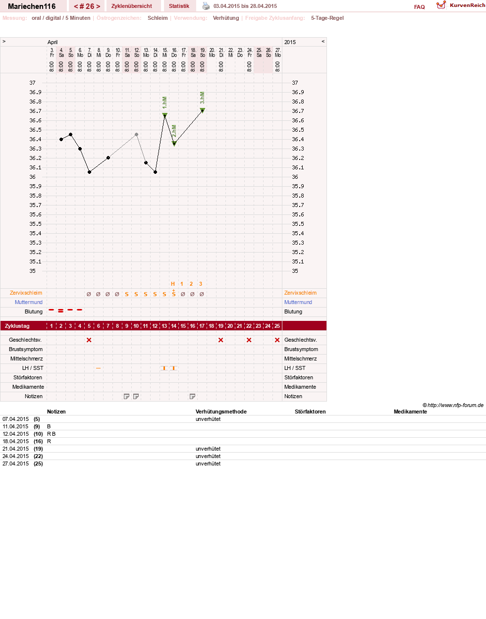 NFP-Kurve User #24109