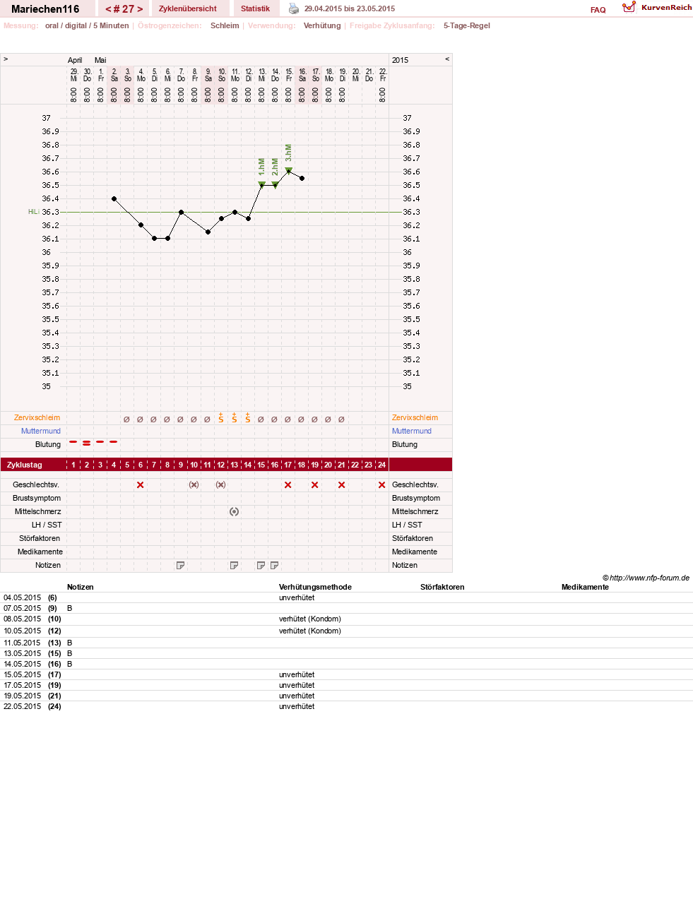 NFP-Kurve User #24109