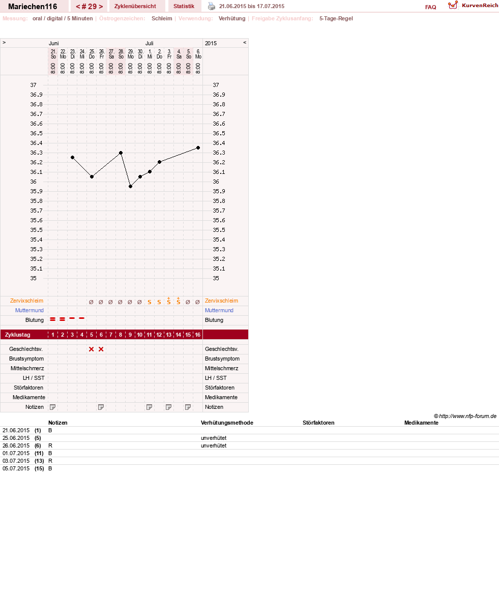 NFP-Kurve User #24109