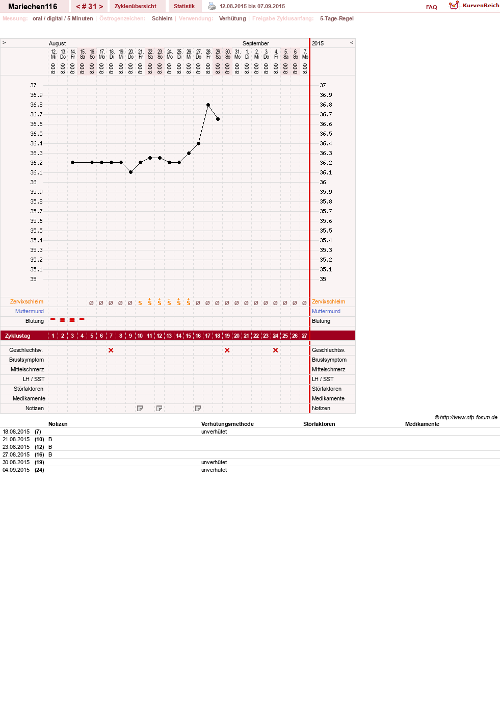 NFP-Kurve User #24109