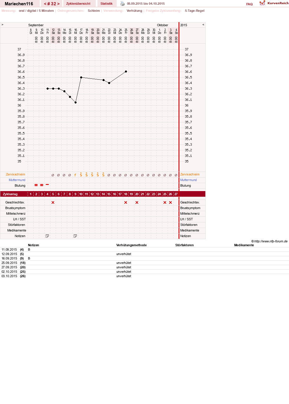 NFP-Kurve User #24109