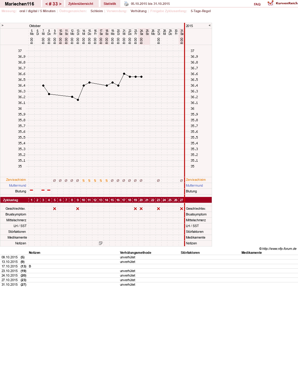 NFP-Kurve User #24109