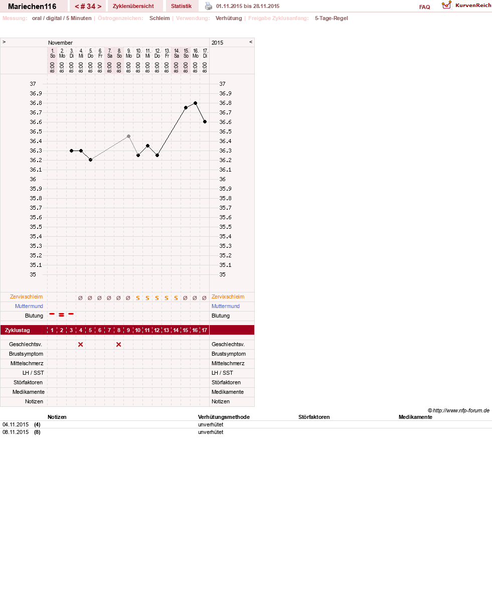 NFP-Kurve User #24109