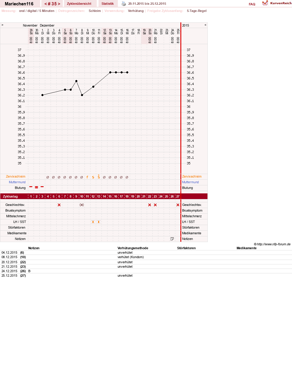 NFP-Kurve User #24109