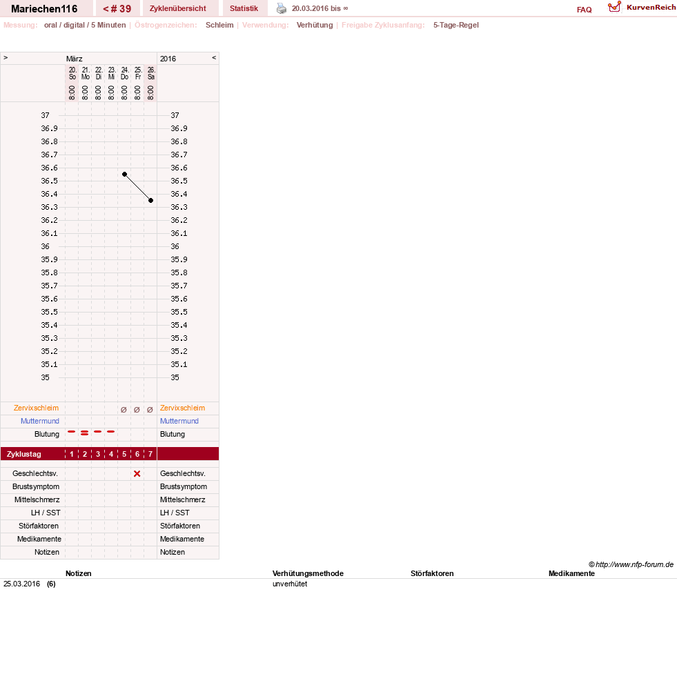 NFP-Kurve User #24109