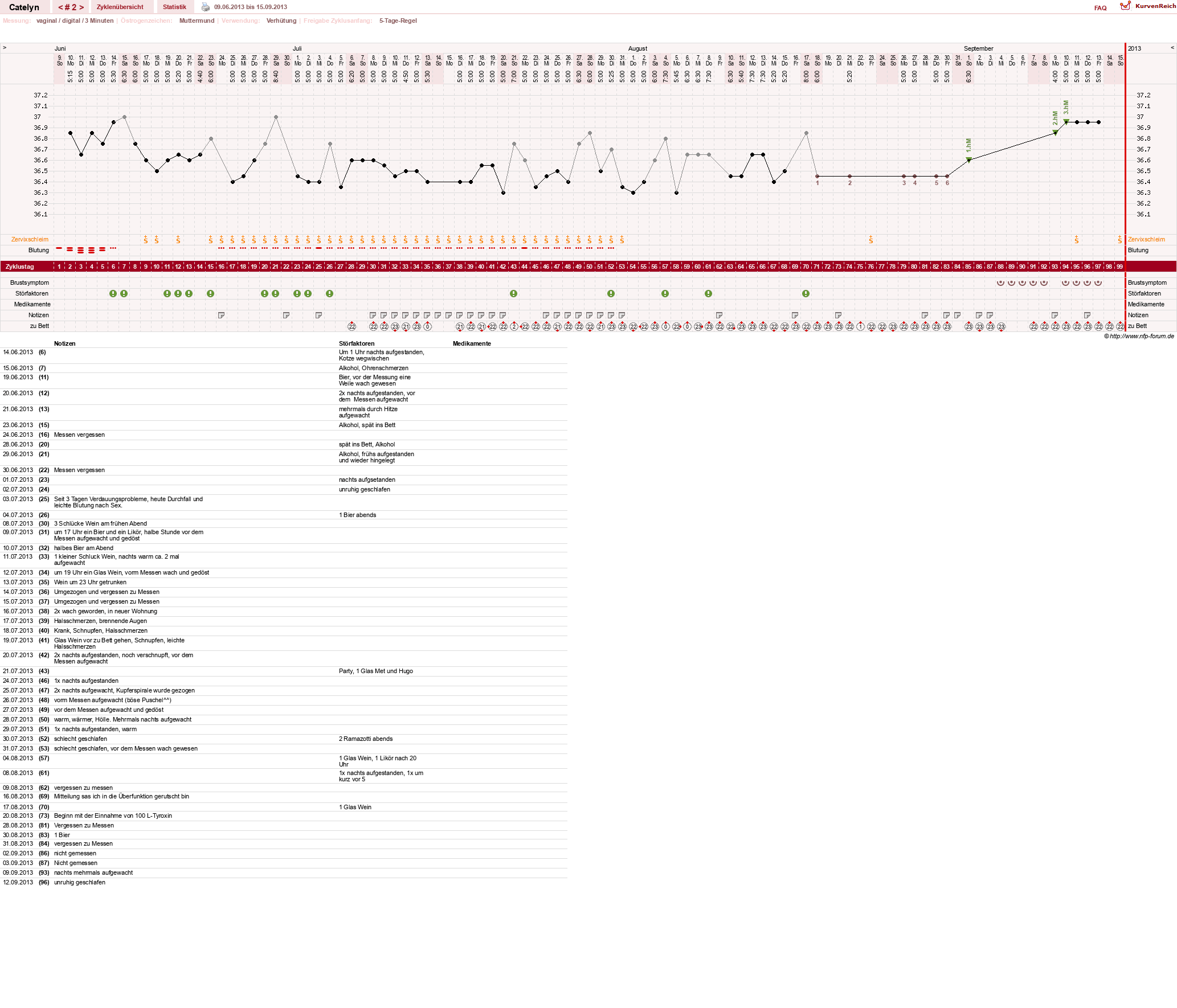 NFP-Kurve User #24125