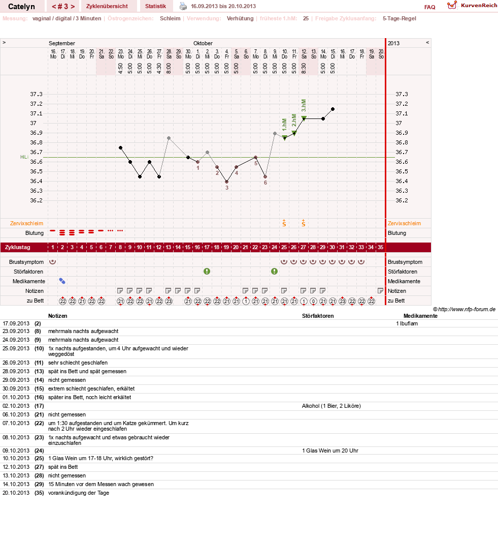NFP-Kurve User #24125