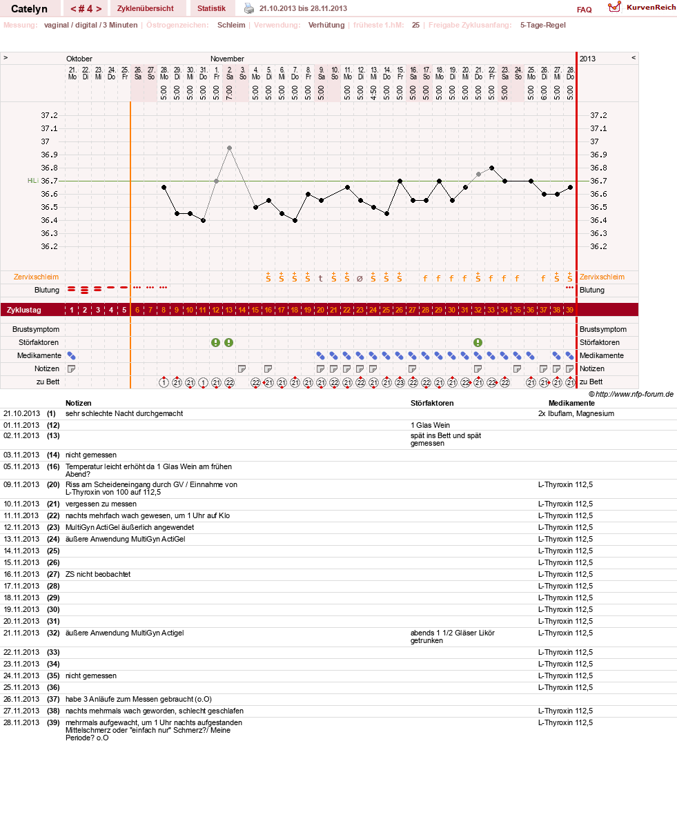 NFP-Kurve User #24125