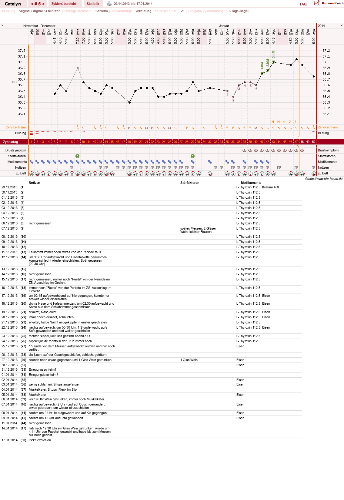 NFP-Kurve User #24125