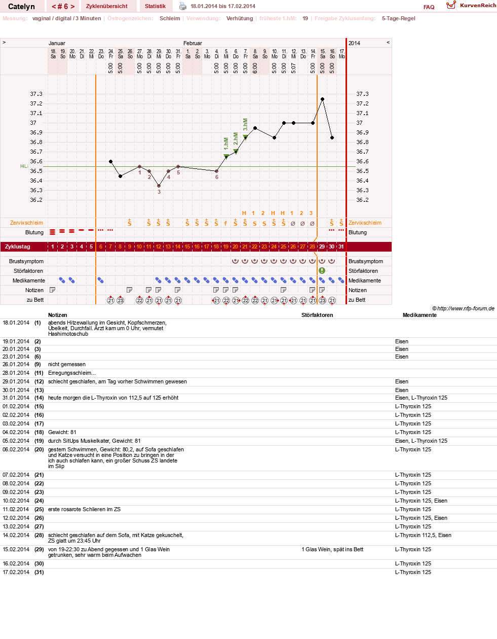 NFP-Kurve User #24125