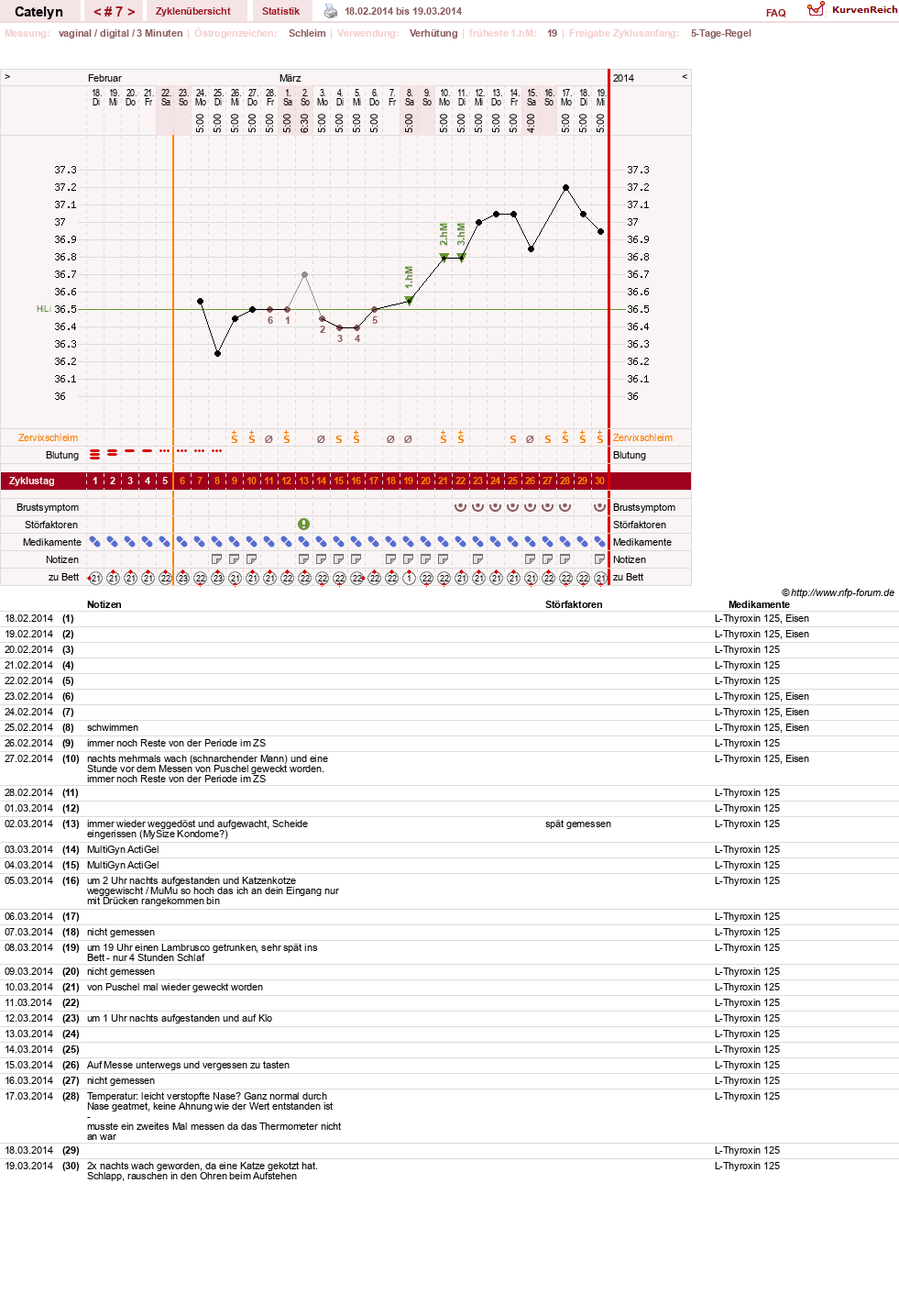NFP-Kurve User #24125