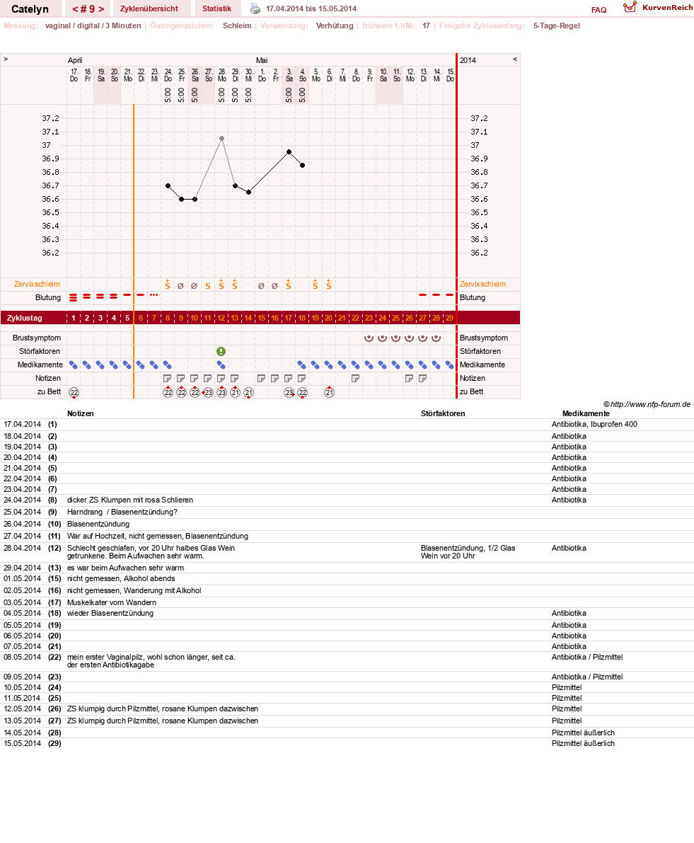 NFP-Kurve User #24125