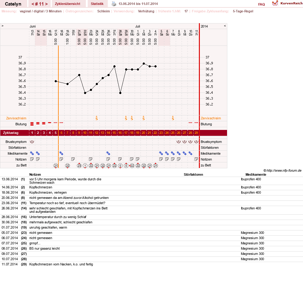 NFP-Kurve User #24125