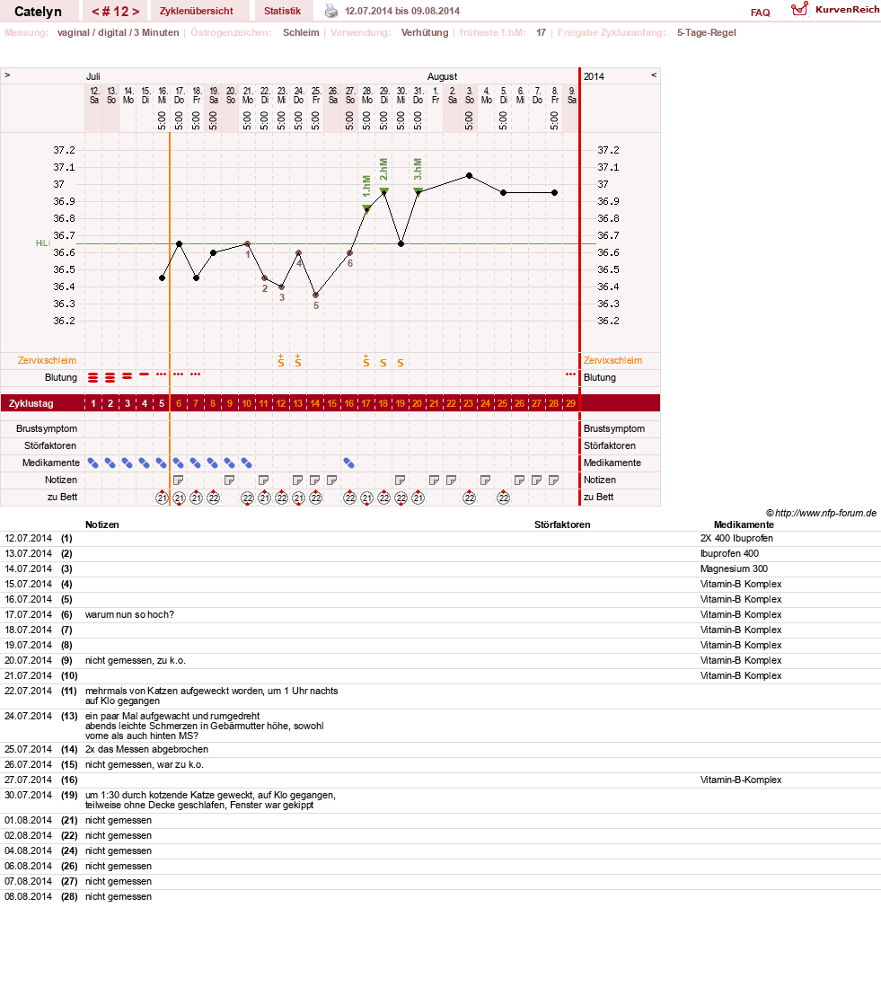 NFP-Kurve User #24125