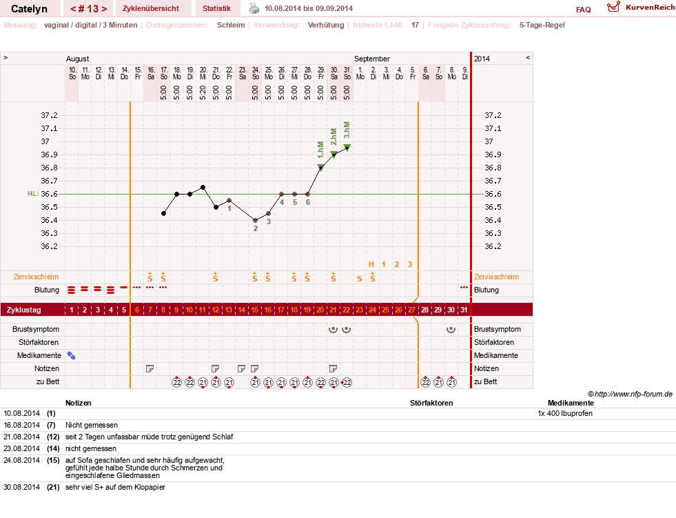 NFP-Kurve User #24125