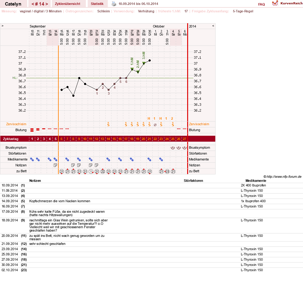 NFP-Kurve User #24125