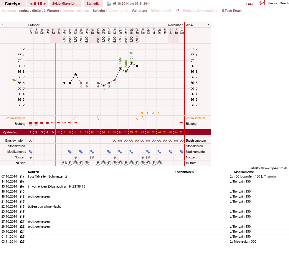 NFP-Kurve User #24125