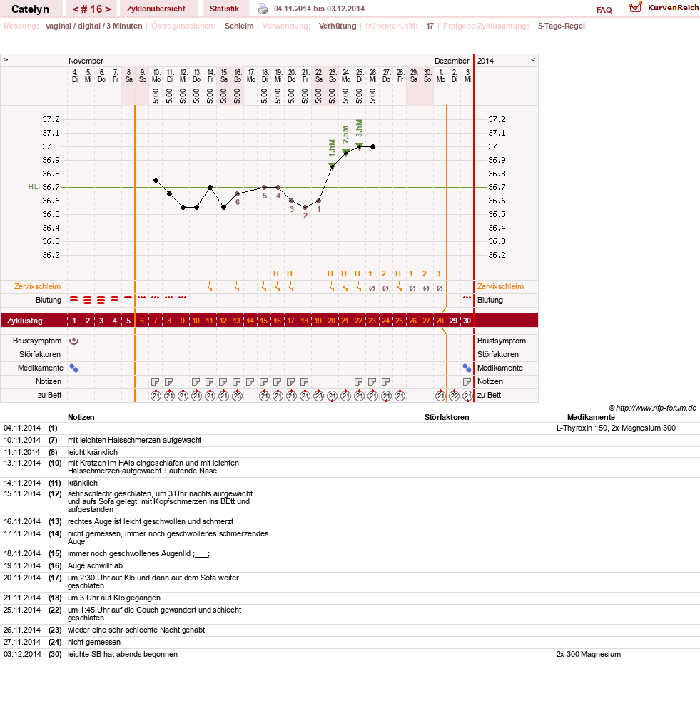 NFP-Kurve User #24125