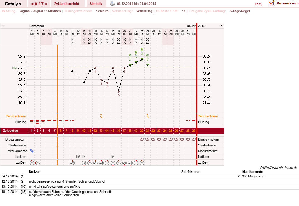 NFP-Kurve User #24125
