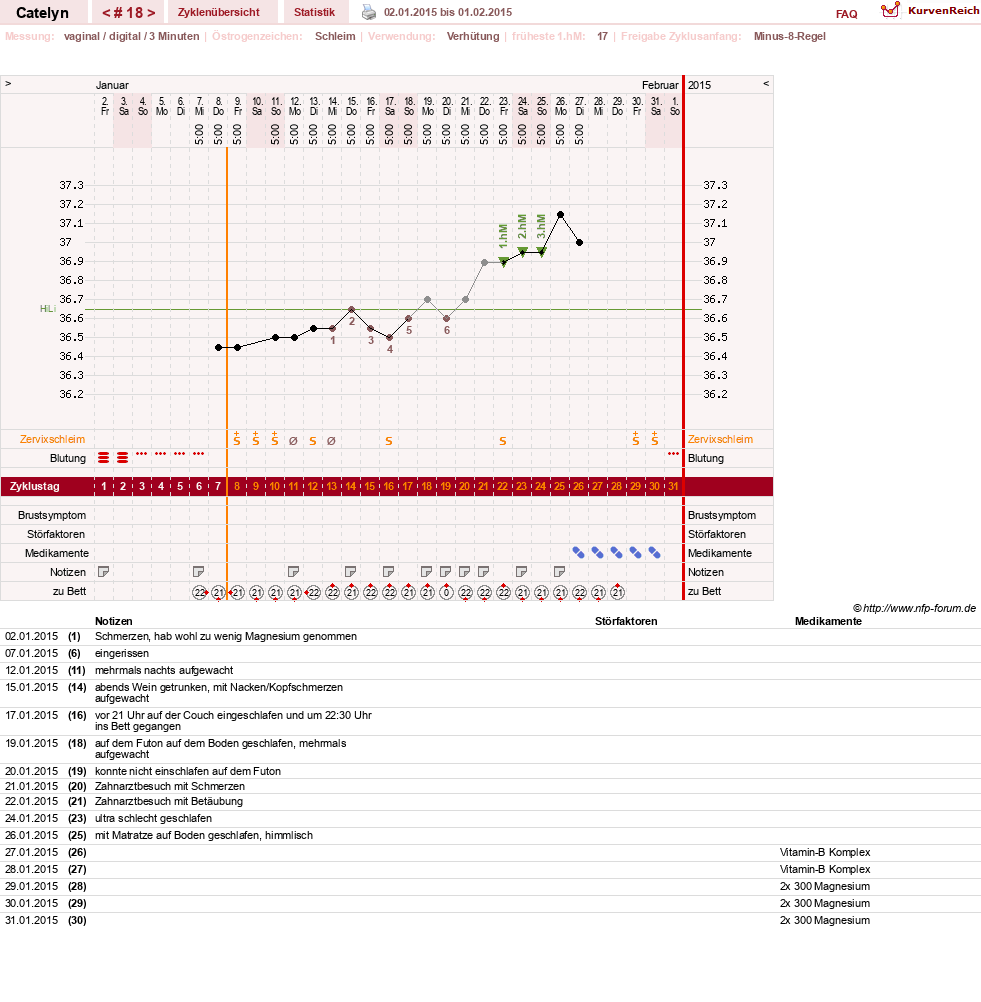 NFP-Kurve User #24125