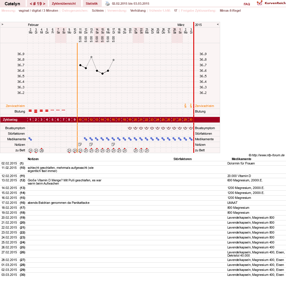 NFP-Kurve User #24125