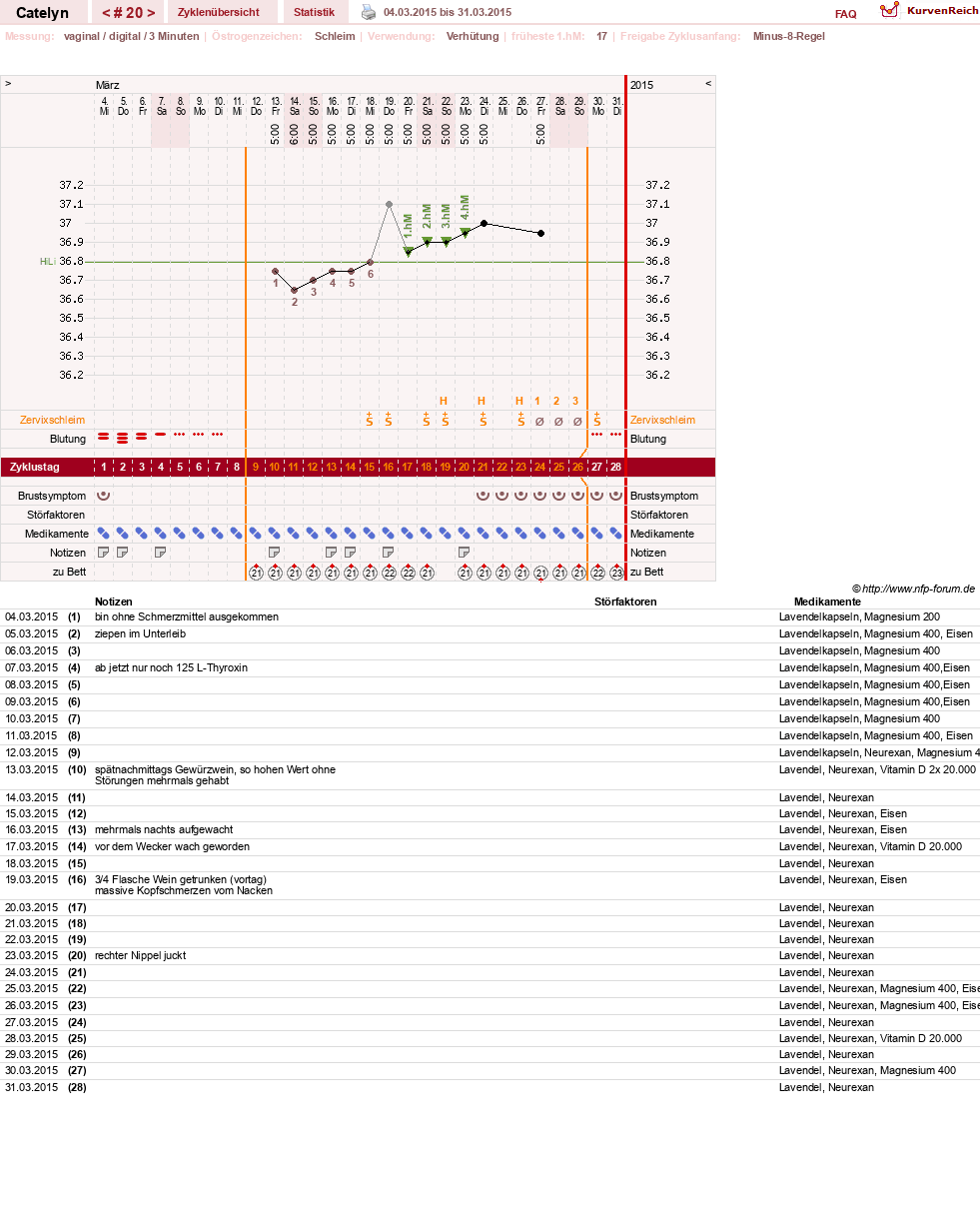 NFP-Kurve User #24125