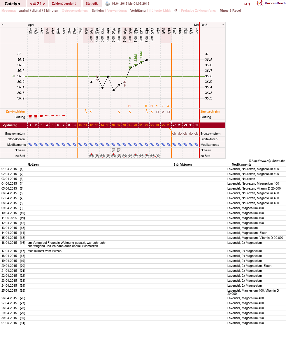 NFP-Kurve User #24125