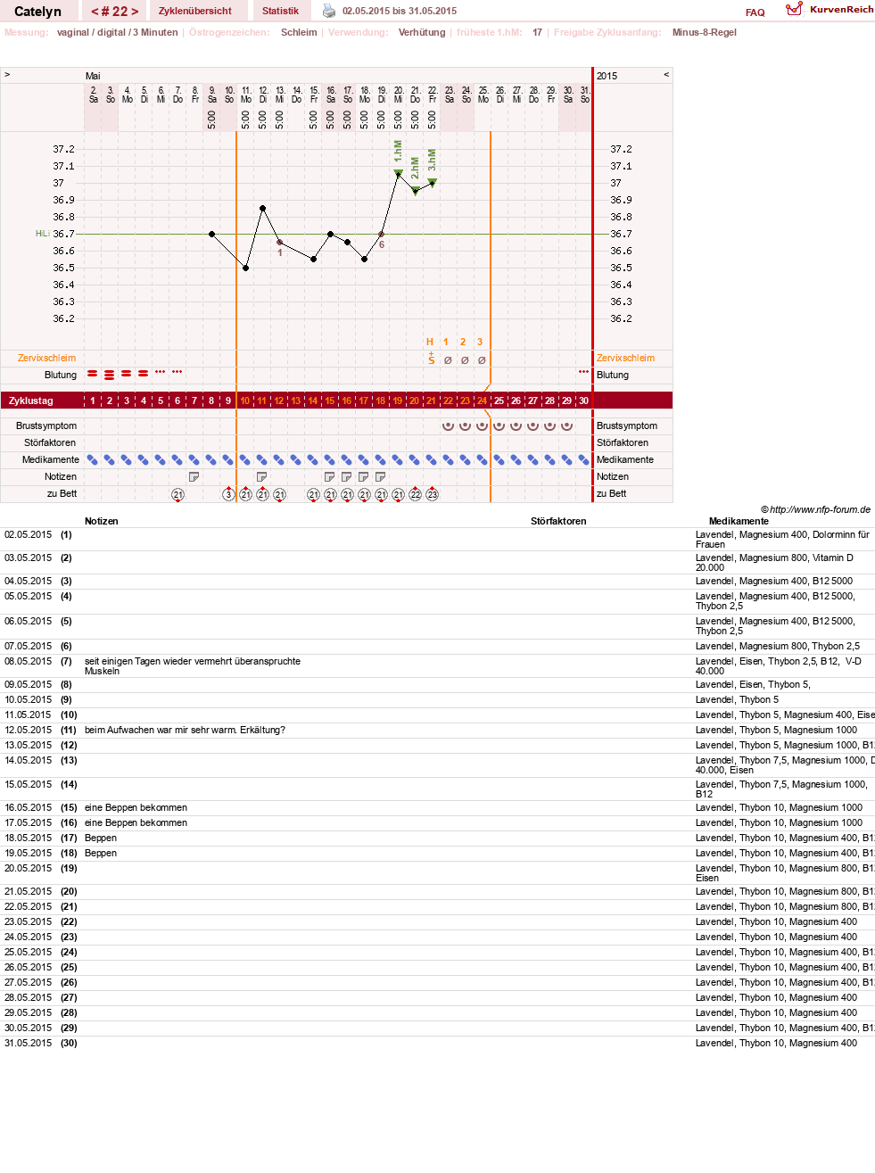 NFP-Kurve User #24125