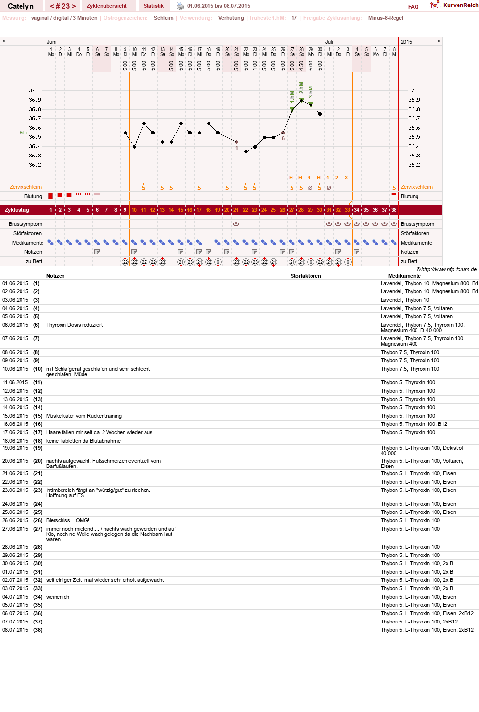 NFP-Kurve User #24125