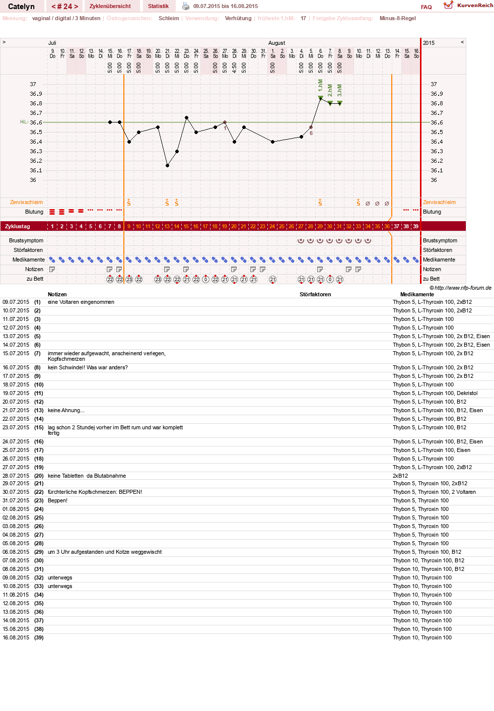 NFP-Kurve User #24125
