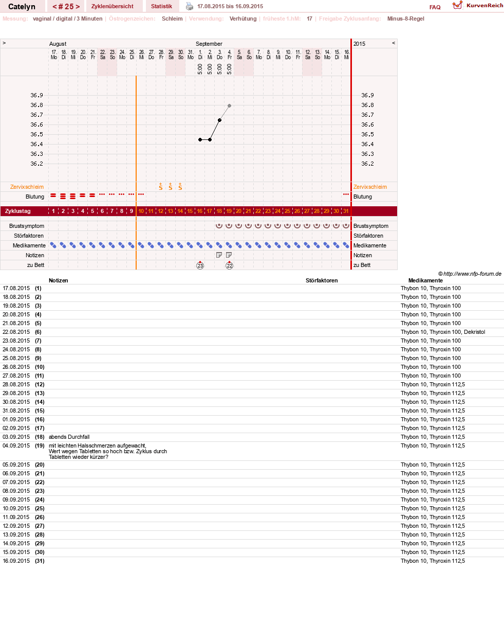 NFP-Kurve User #24125