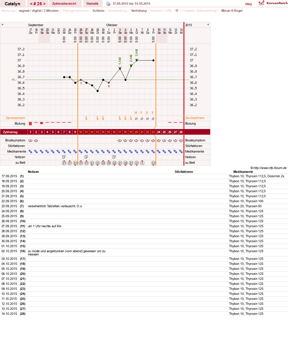 NFP-Kurve User #24125