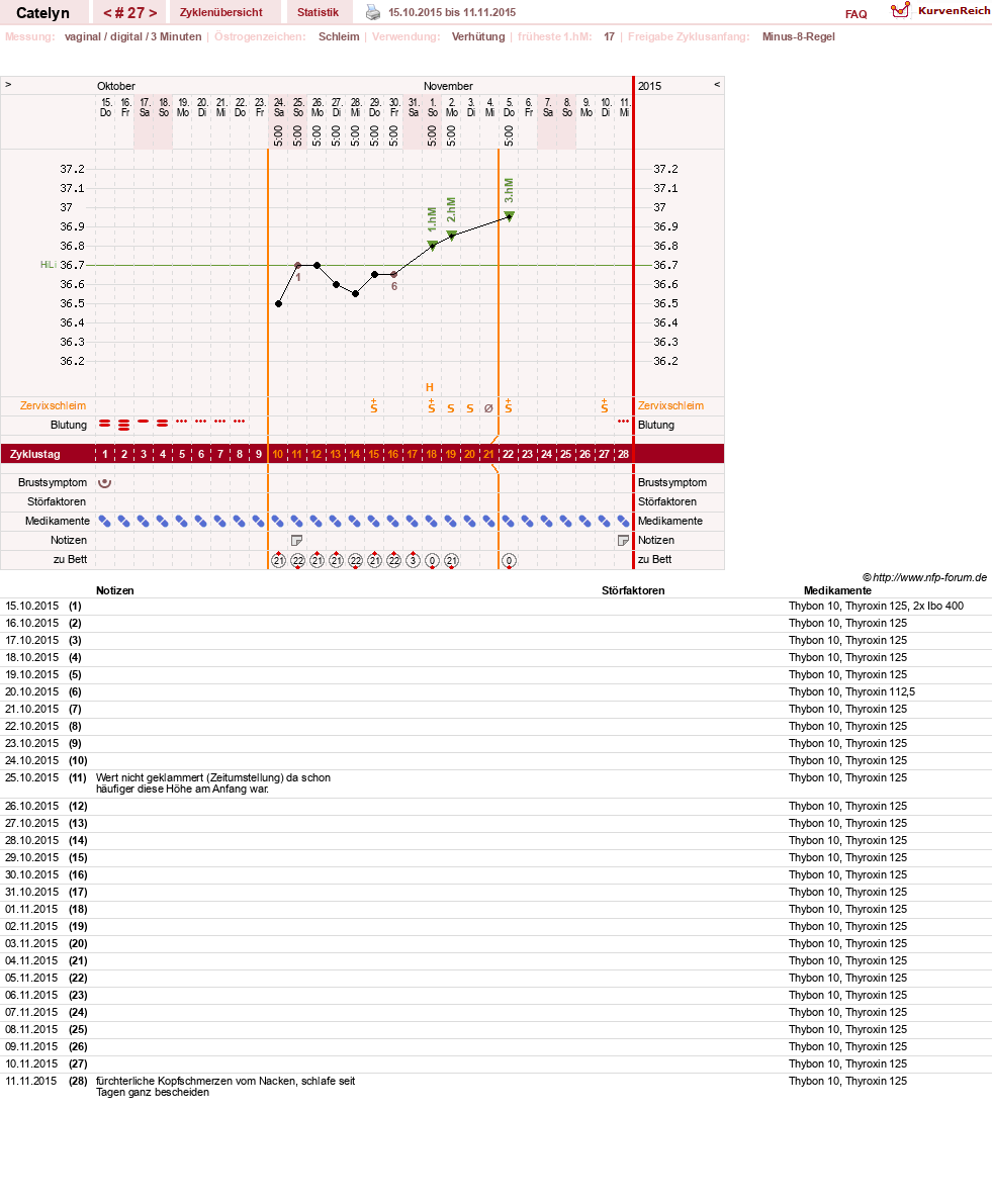 NFP-Kurve User #24125