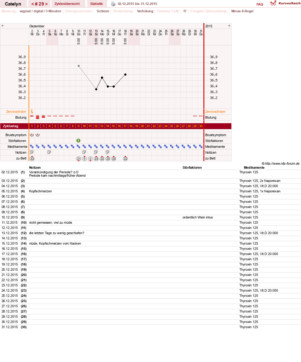 NFP-Kurve User #24125