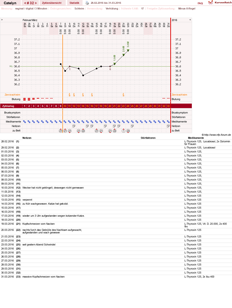 NFP-Kurve User #24125