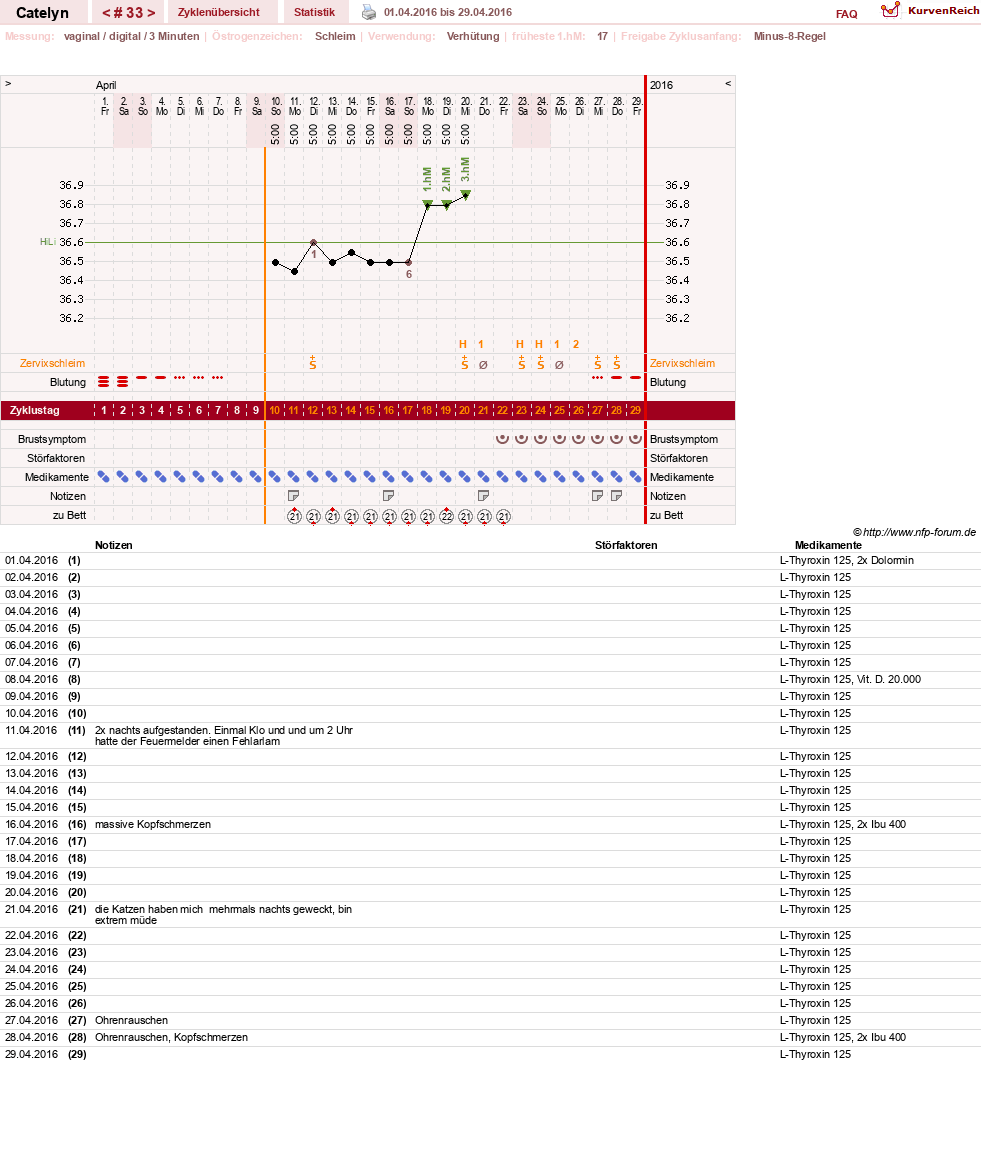 NFP-Kurve User #24125