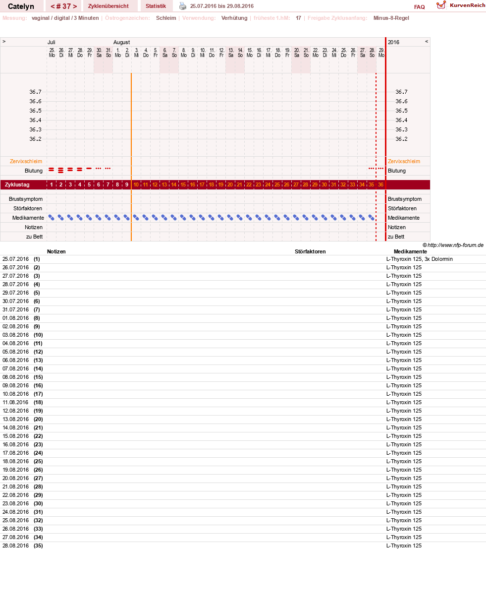 NFP-Kurve User #24125