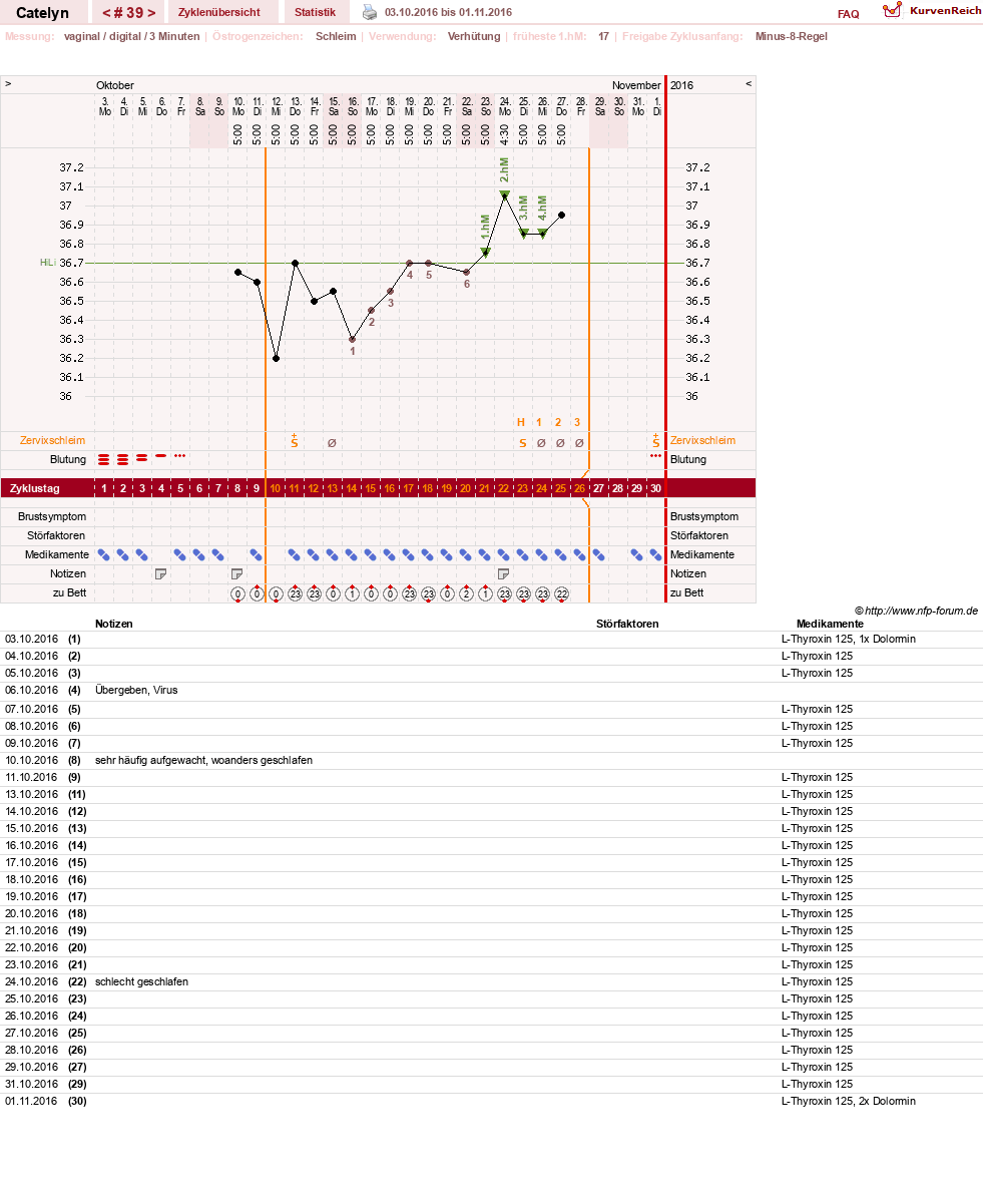NFP-Kurve User #24125