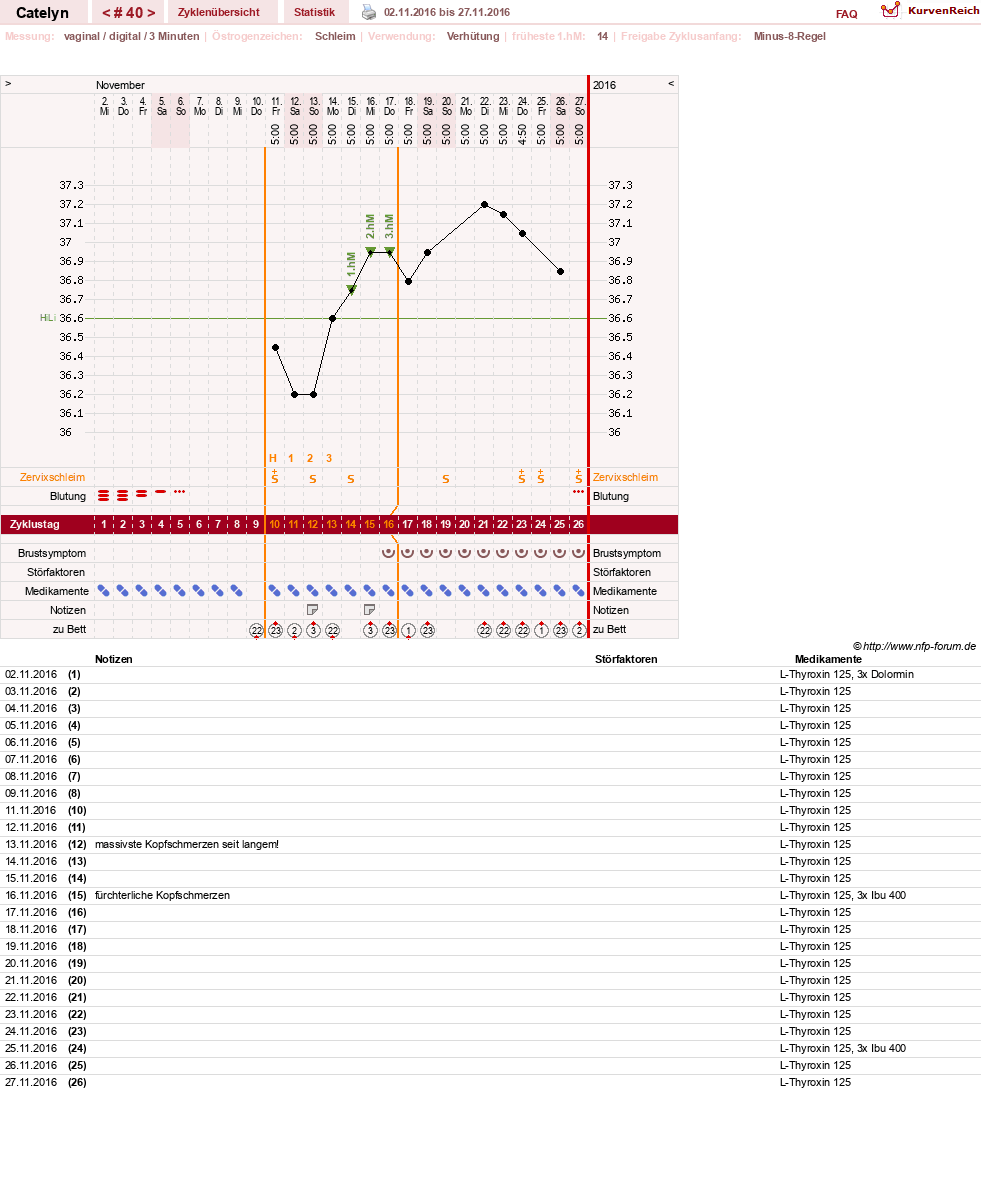 NFP-Kurve User #24125