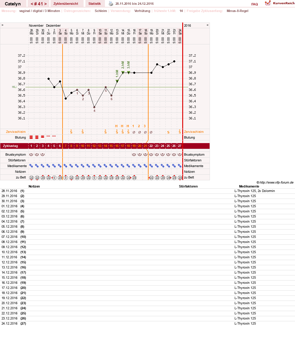 NFP-Kurve User #24125