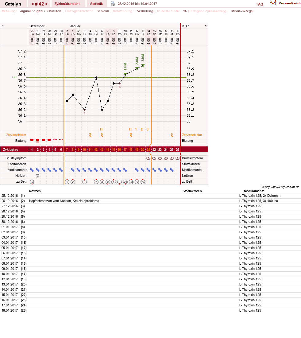 NFP-Kurve User #24125