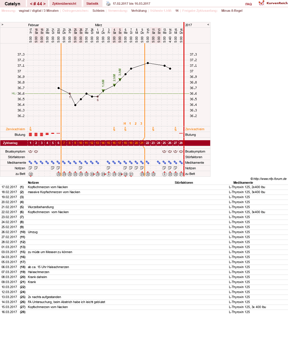 NFP-Kurve User #24125