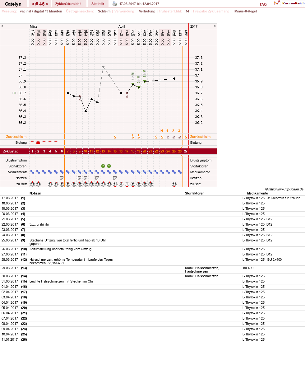 NFP-Kurve User #24125