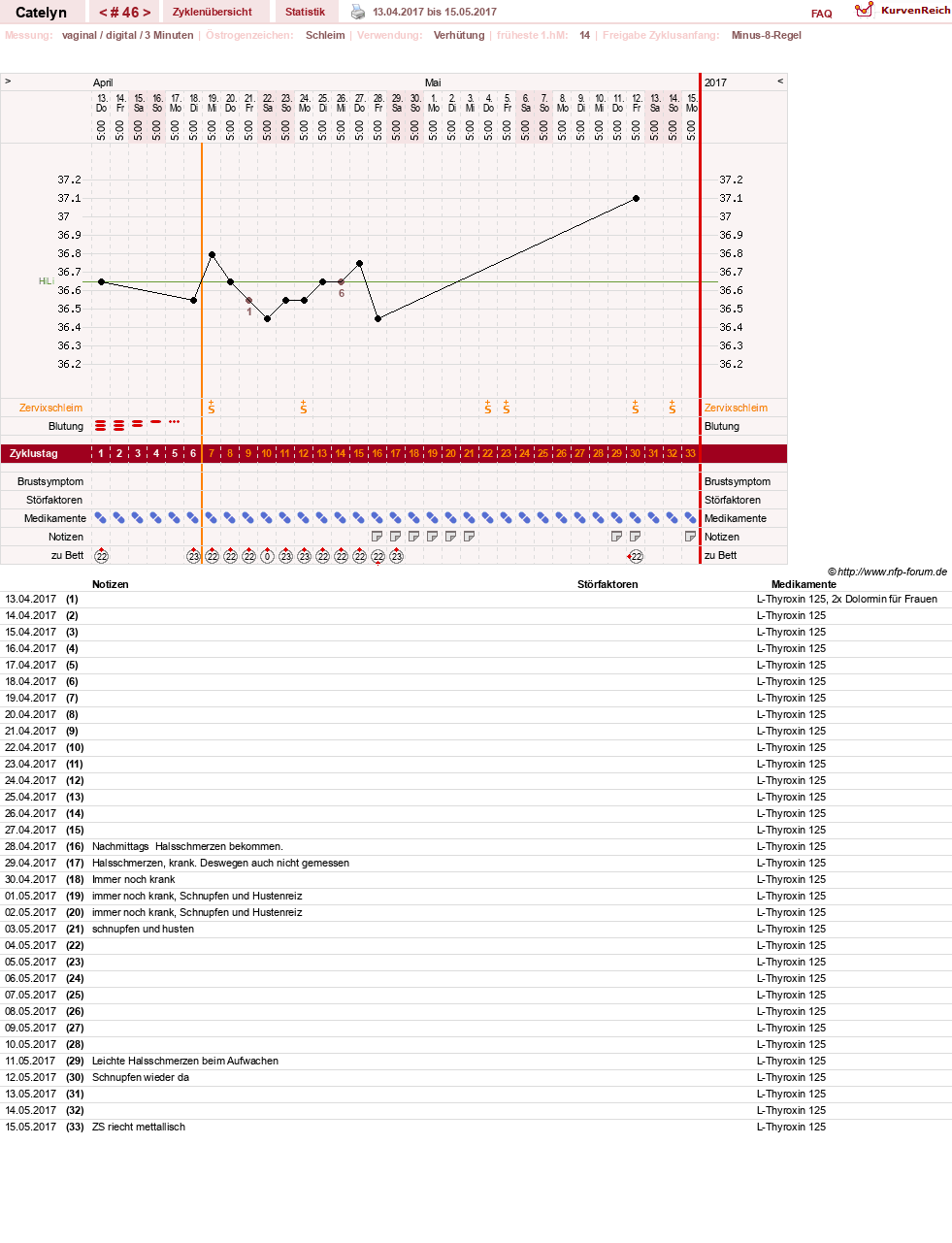 NFP-Kurve User #24125