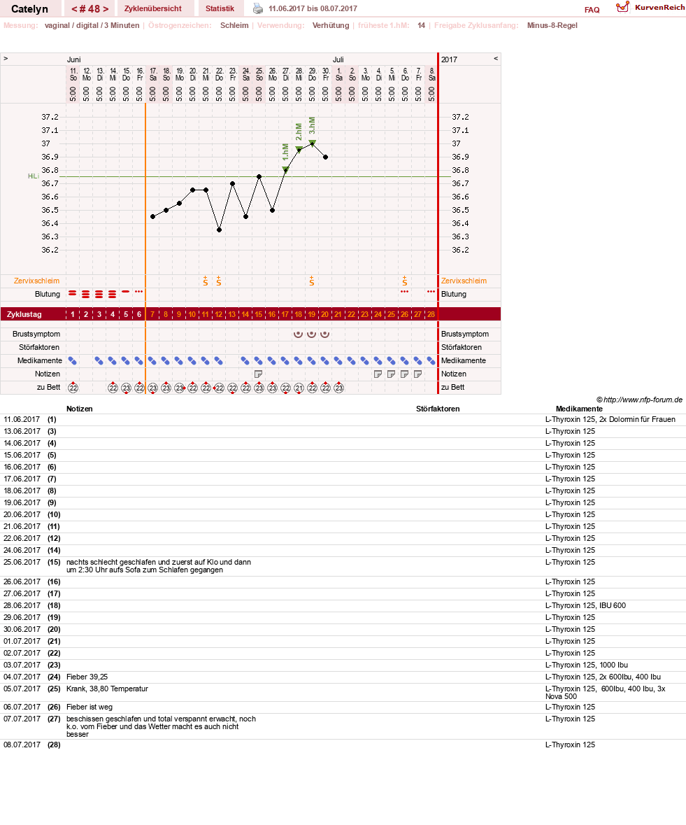 NFP-Kurve User #24125