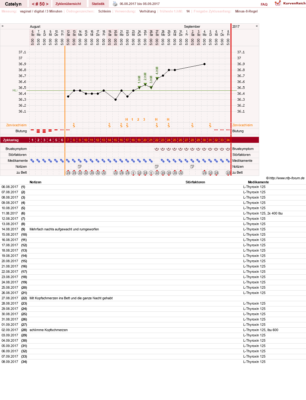 NFP-Kurve User #24125