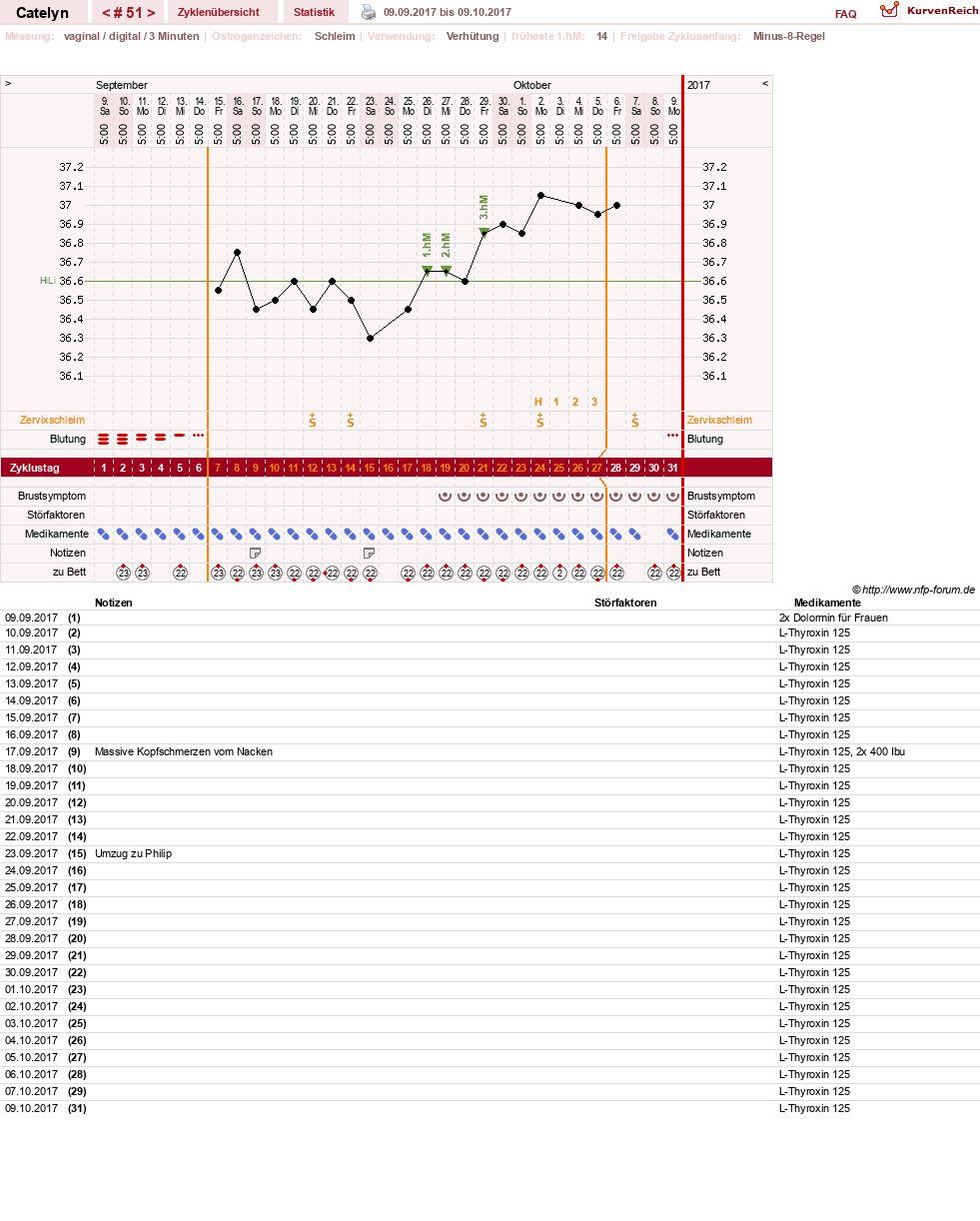 NFP-Kurve User #24125
