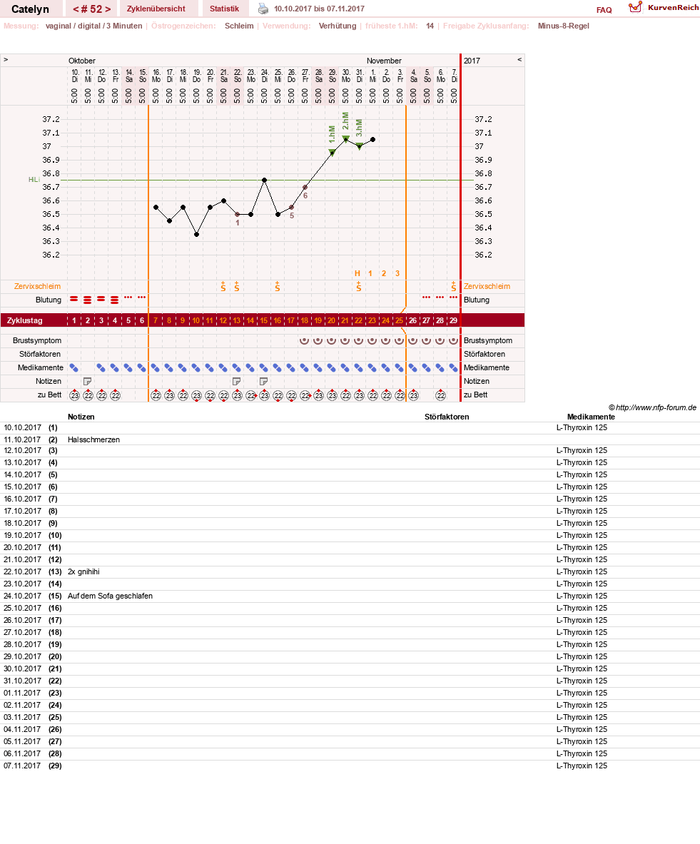NFP-Kurve User #24125