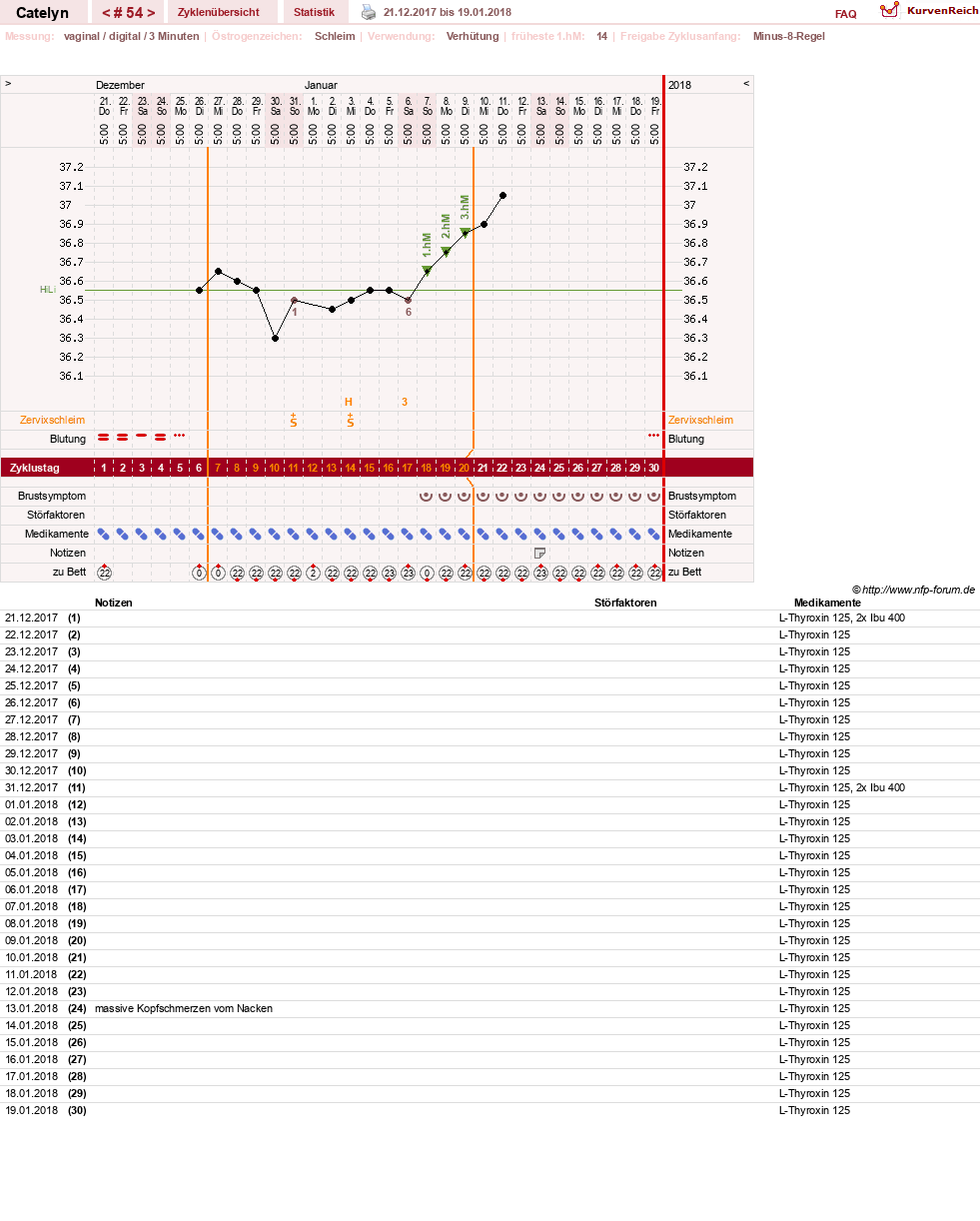 NFP-Kurve User #24125